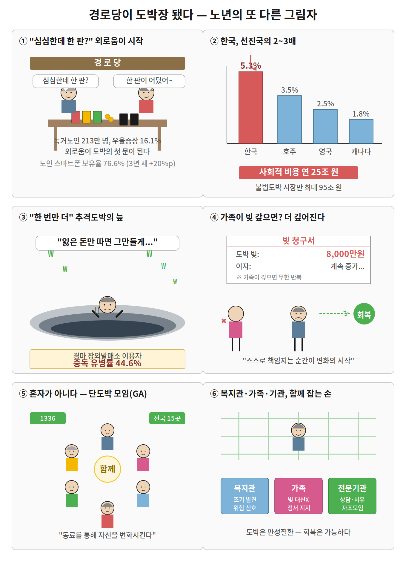 노인도박문제_풍자만평_6컷